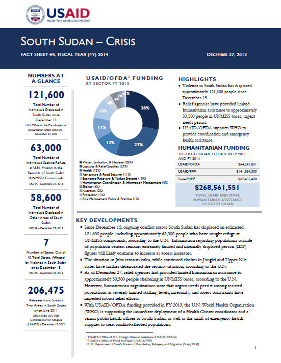 South Sudan Crisis Fact Sheet #44 May 30, 2014