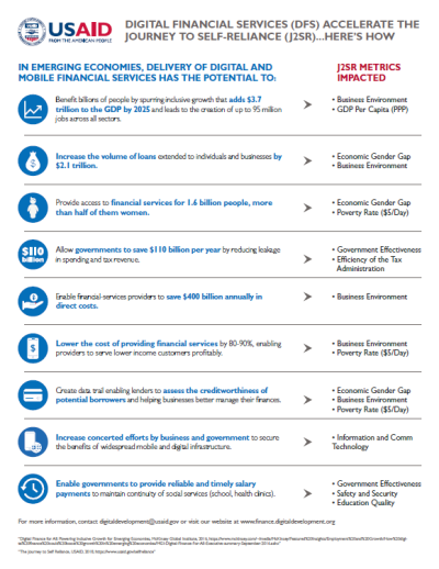 Digital Financial Services Accelerate the Journey to Self-Reliance