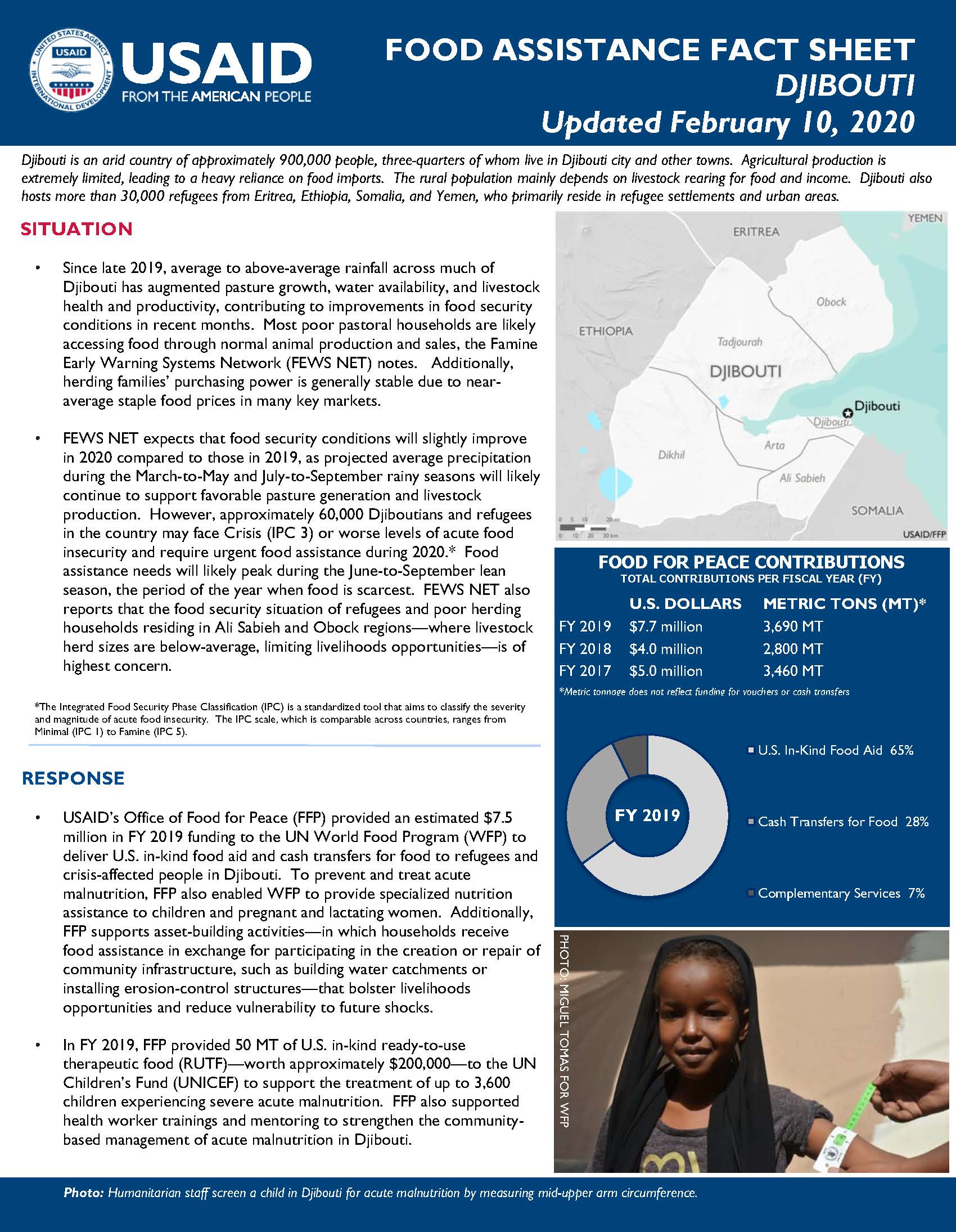 Food Assistance Fact Sheet - Djibouti