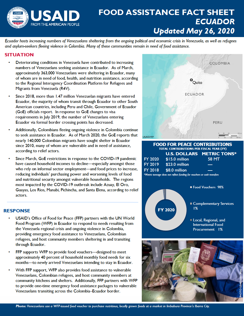 Food Assistance Fact Sheet - Ecuador