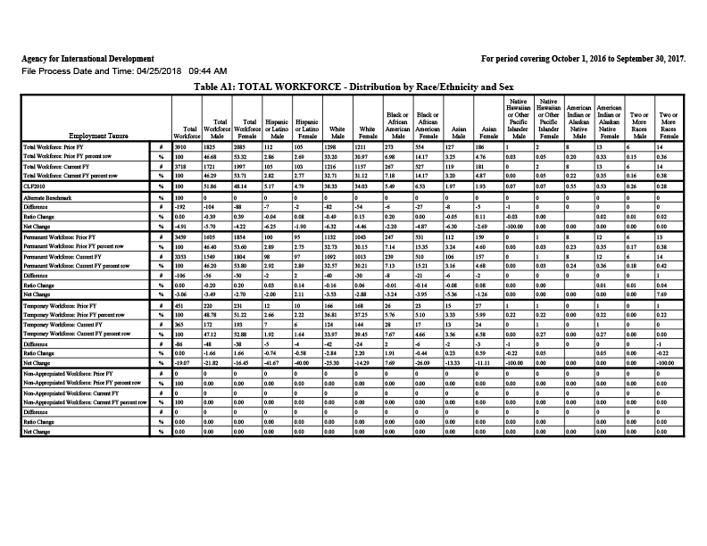 MD-715 Workforce Tables - FY 2017 