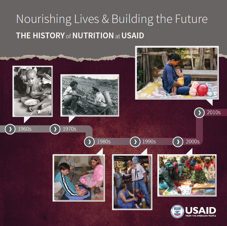 Nourishing Lives & Building the Future: The History of Nutrition at USAID