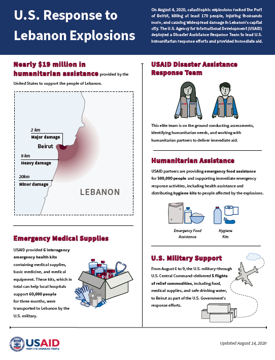 09.01.2020 - Lebanon Infographic