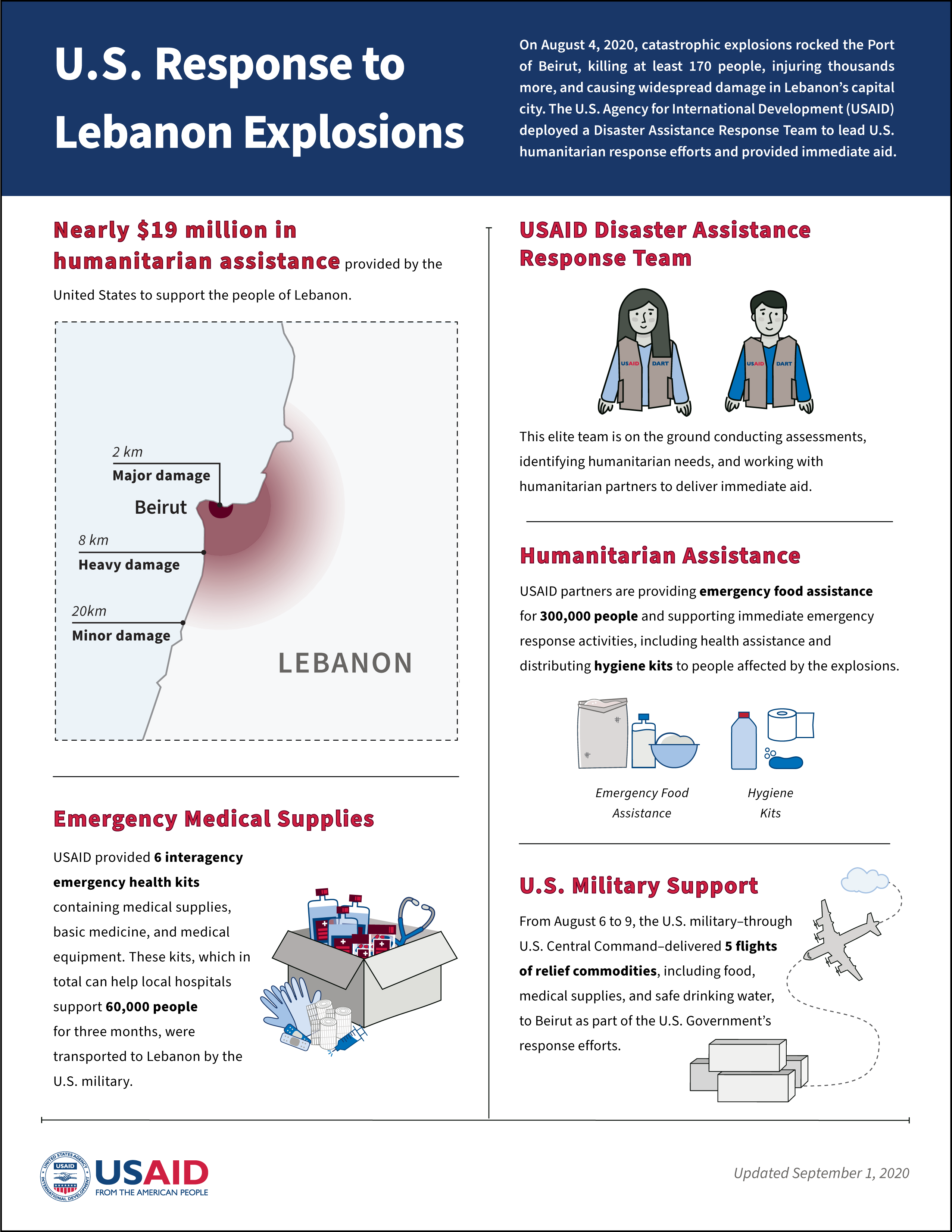 09.04.2020 - Lebanon Infographic