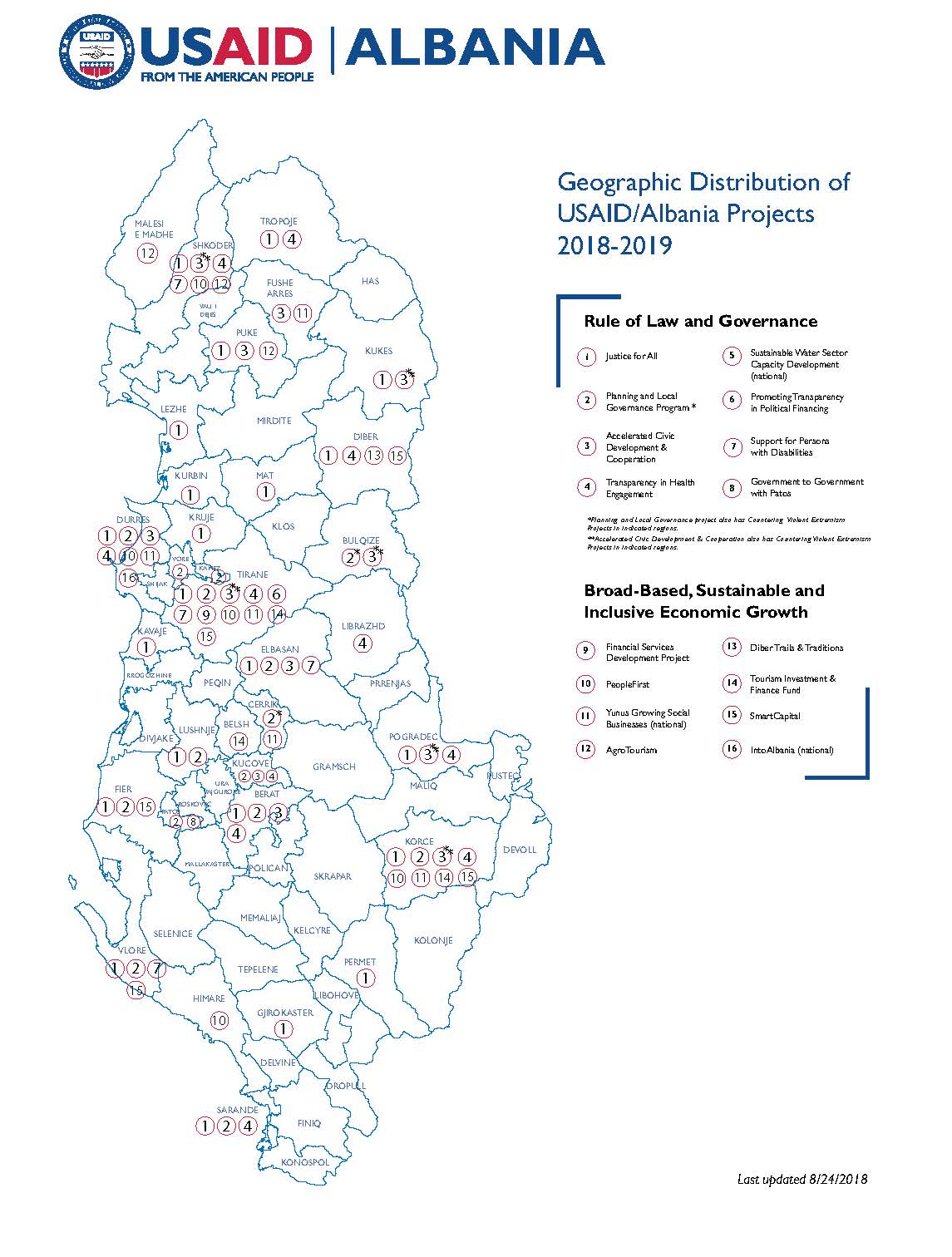 Geographic Distribution of USAID/Albania Projects 2018-2019