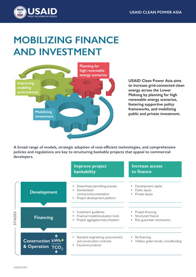 Mobilizing Finance and Investment for Clean Energy in the Lower Mekong