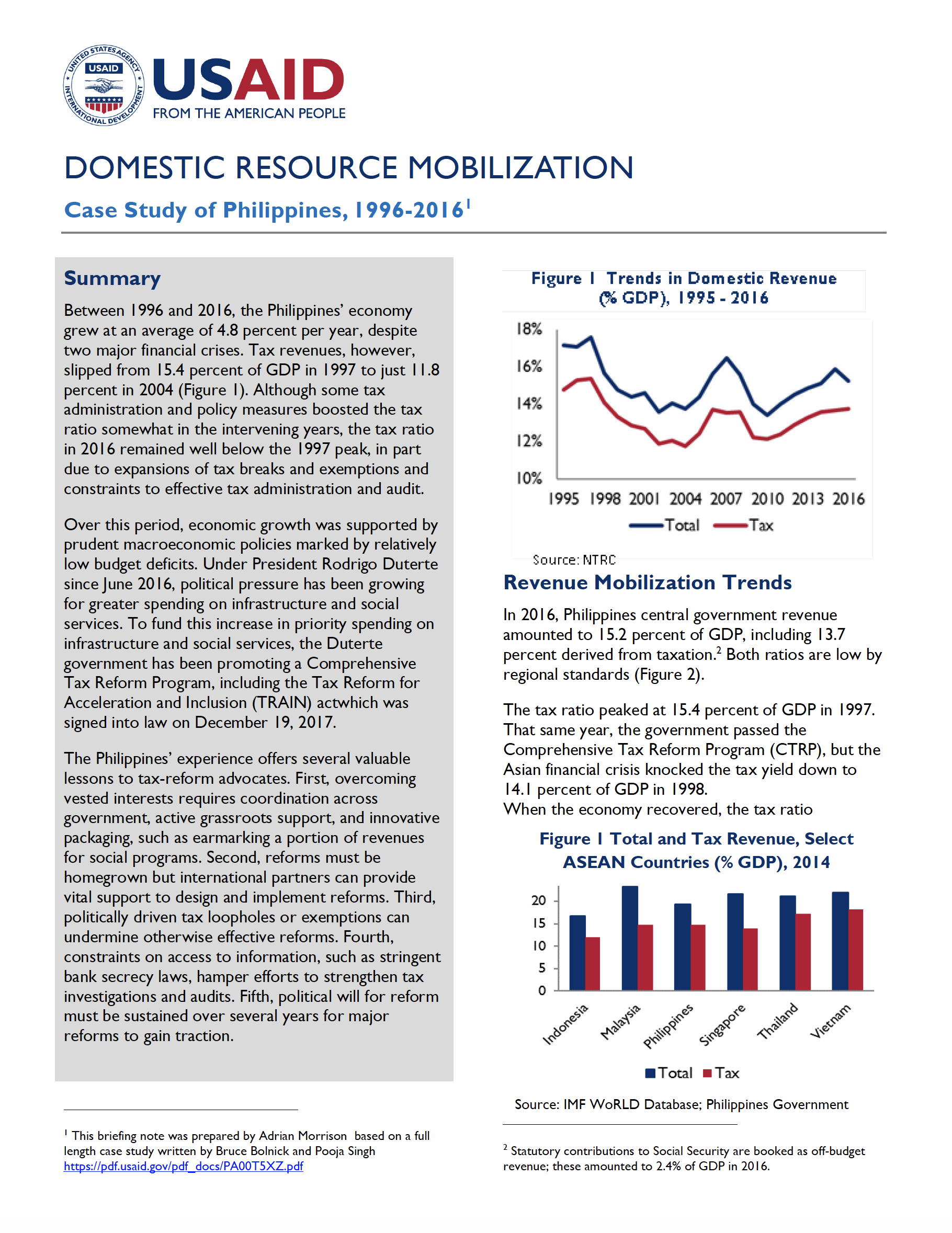 Case Study of Philippines, 1996-2016