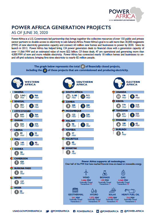 Power Africa Financially Closed Transactions