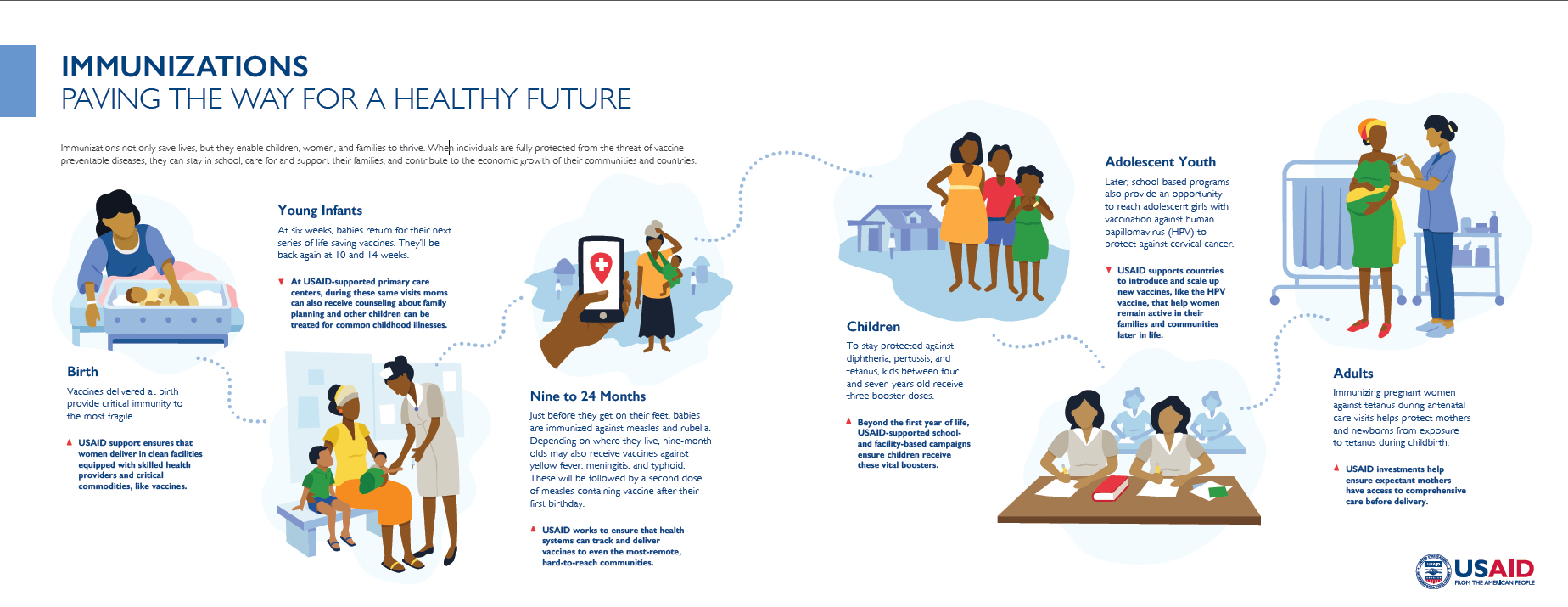 Immunizations: Paving the Way for a Healthy Future