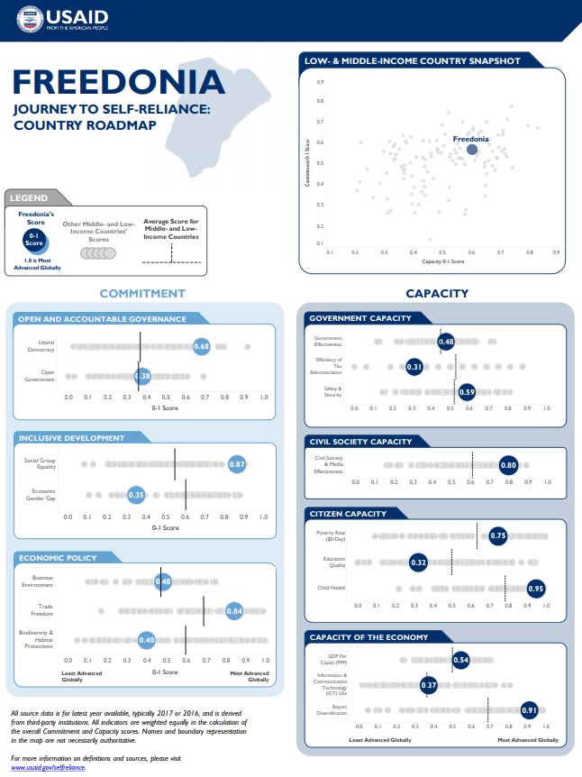 Illustrative Country Roadmap