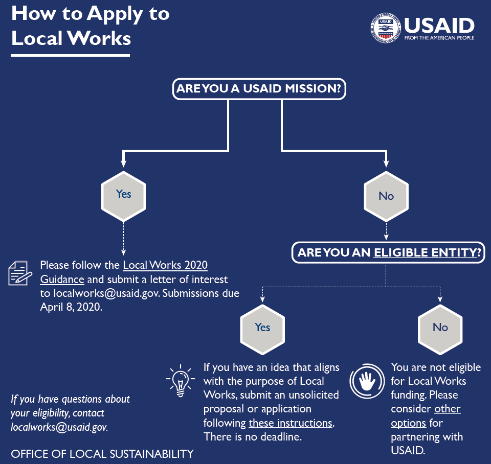 How to apply to Local Works