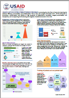 USAID Justice System Strengthening Program 