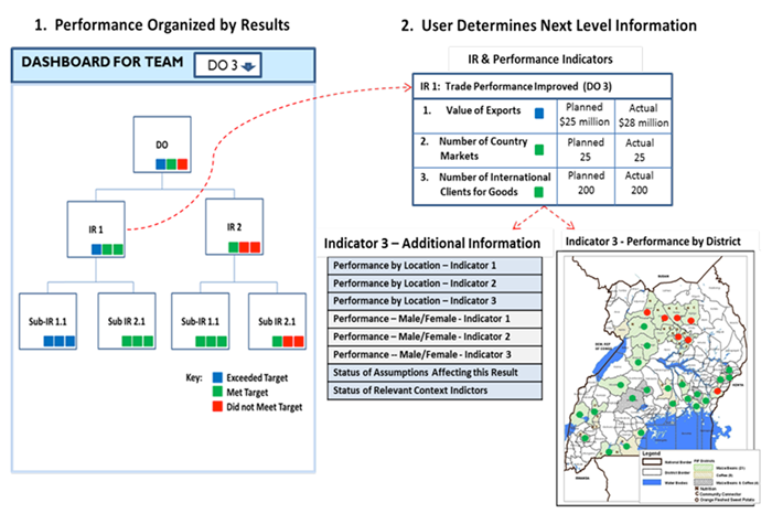 Inclusive Performance Reporting - graphic1