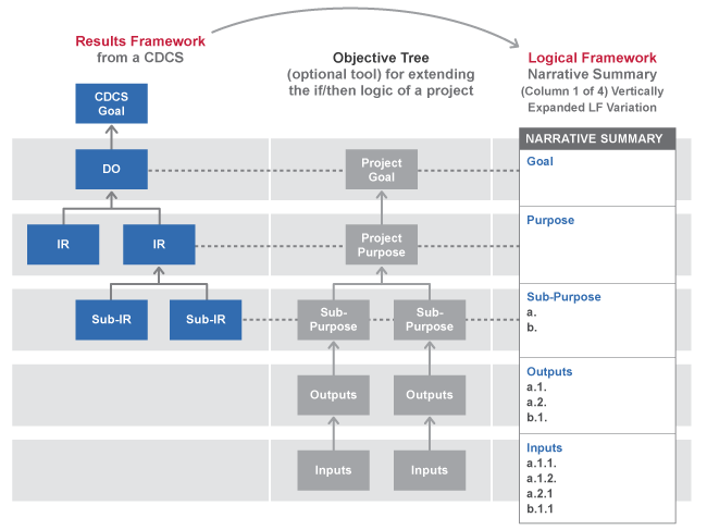 USAID ADS INTENT GRAPHIC