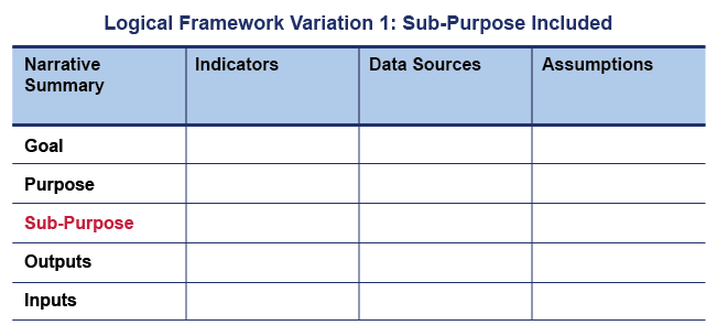 Logical Framework Variations - graphic1