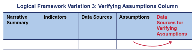 Logical Framework Variations - graphic3