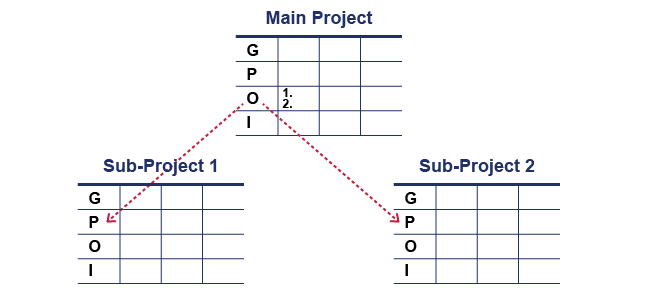 Logical Framework Variations - graphic4