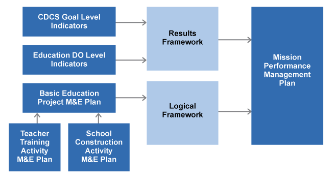 MEL and Learning at the Activity Level graphic