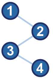 Toolkit Pathways