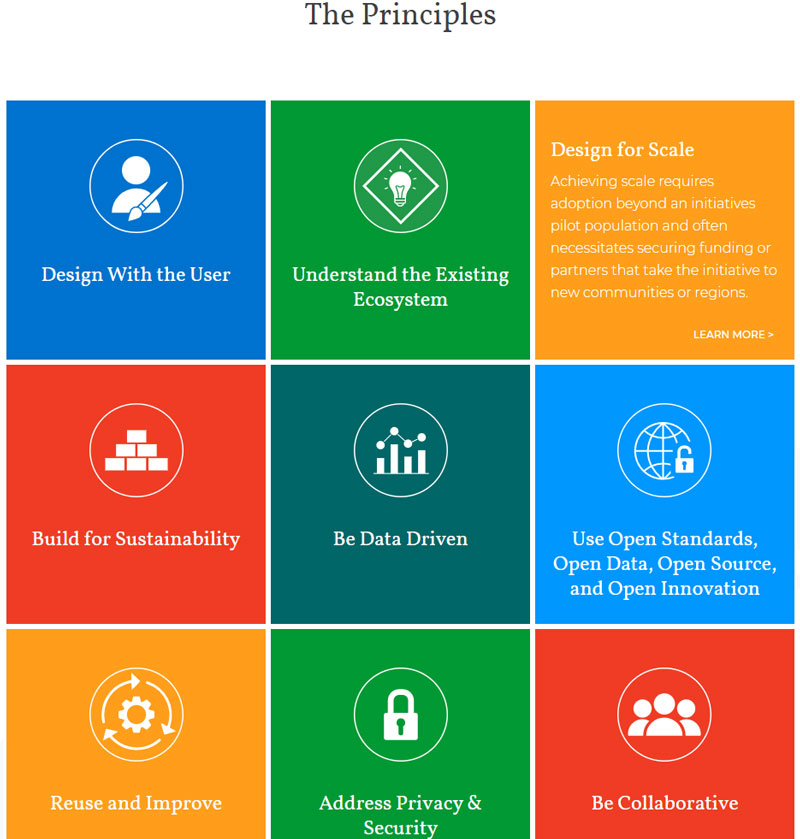 Nine boxes showing the principles. Design with the User. Understand the Existing Ecosystem. Design for scale. Build for sustainability. Be data driven. Use open standards, open data, open source and open innovation. Reuse and improve. Address privacy and security. Be collaborative.