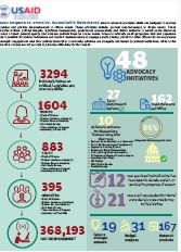 Responsive, Effective, Accountable Governance