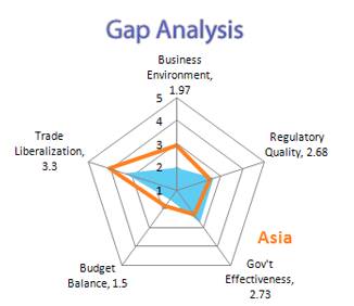 A web chart depicting economic reforms in Asia