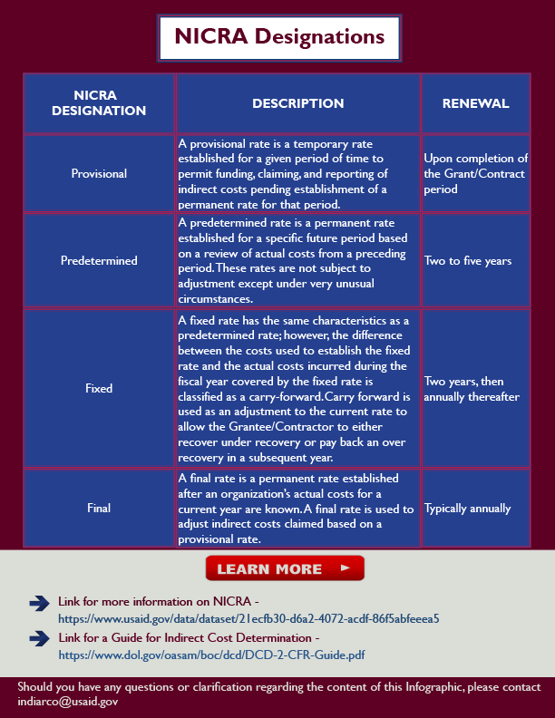 Infographic: NEGOTIATED INDIRECT COST RATE AGREEMENT(NICRA)