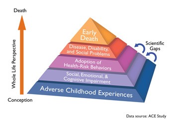 Children in Adversity Action Plan Graphic