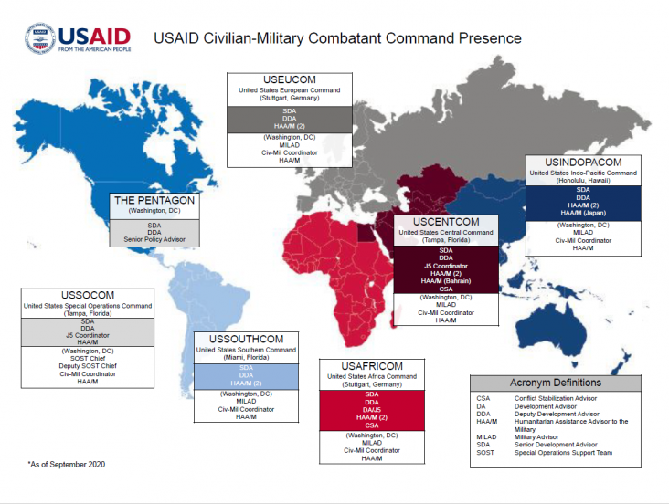 Office of Civilian-Military Cooperation. See Link below for text version