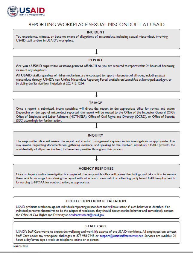 flowchart reporting sexual misconduct at USAID