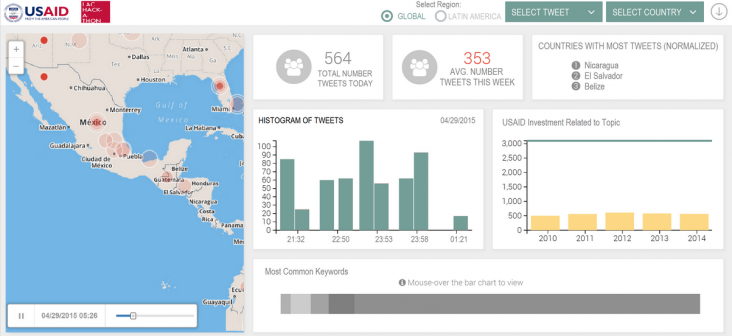 real time tweet dashboard